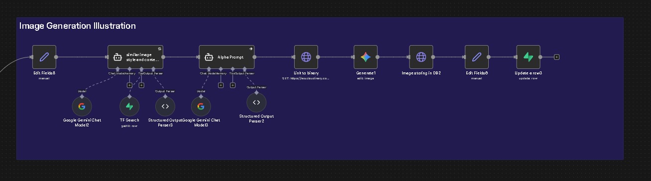 AI-Powered Generation Asset 2